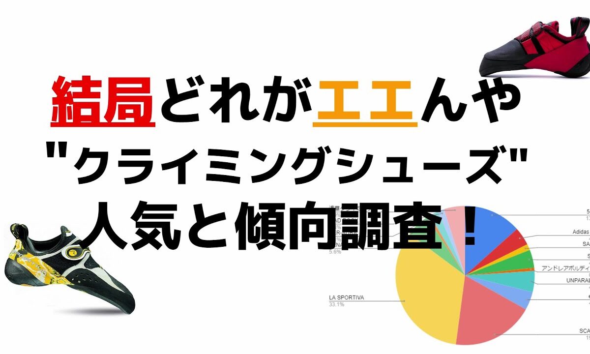 クライミング愛好者、シューズの人気モデルと壁ごとの適正を調査！注目の結果は？